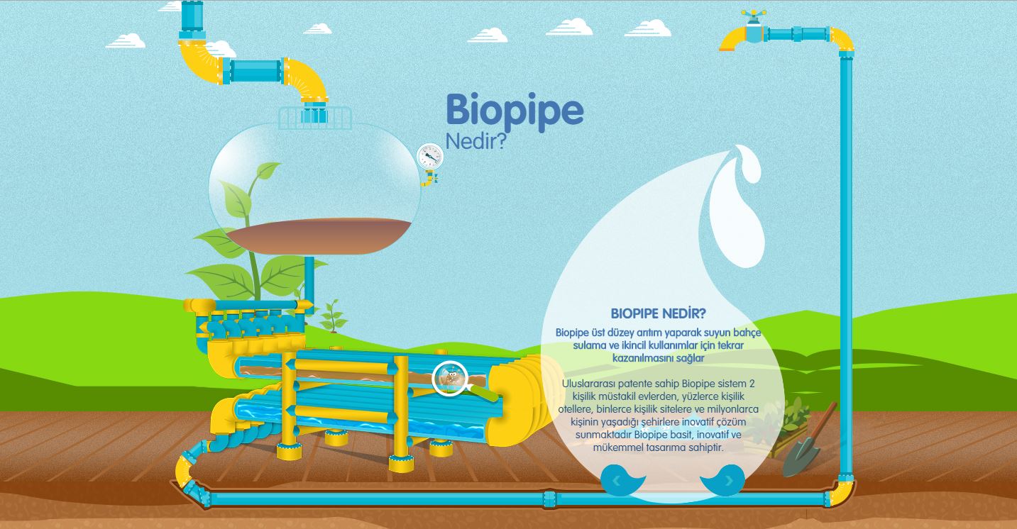 Türk Girişimcilerden Atık Su Arıtabilen Boru Teknolojisi: Biopipe