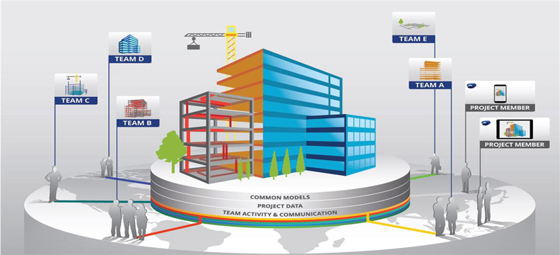 TARİHTE HVAC –BIM (Building Information Modelling)