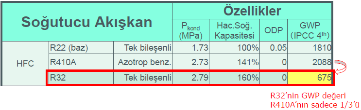 Soğutucu