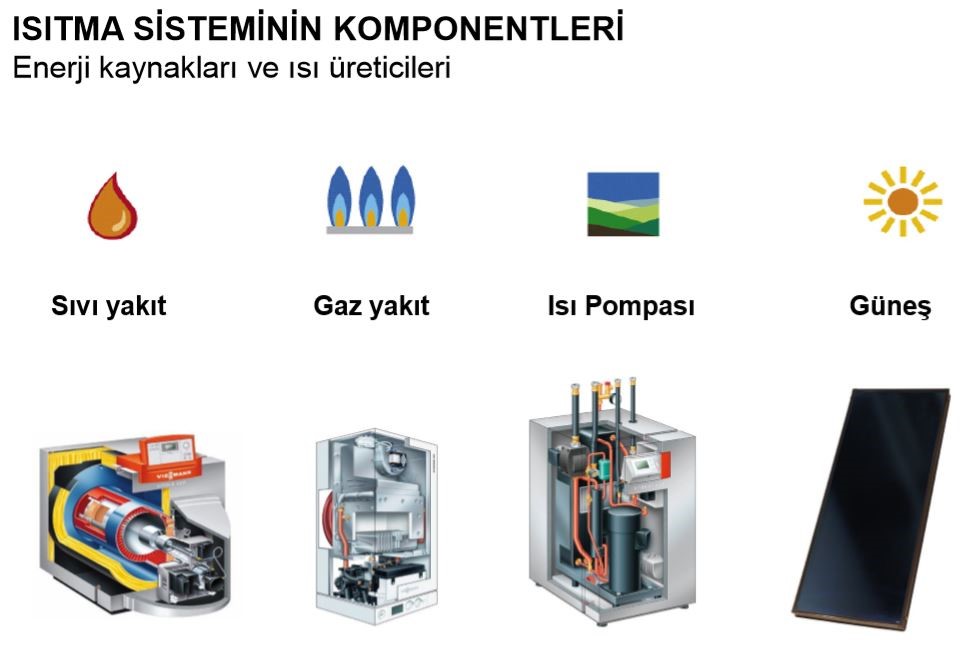 ısıtma sistemi