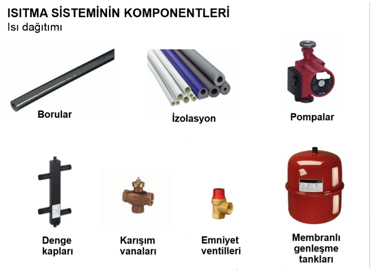 ısıtma sistemi