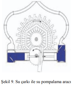El-Cezeri ( Al-Jazarı ): 1153-1233 11 Al jazarı