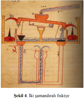 El-Cezeri ( Al-Jazarı ): 1153-1233 6 Al jazarı