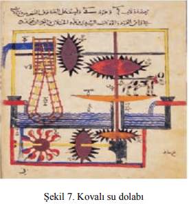 El-Cezeri ( Al-Jazarı ): 1153-1233 9 Al jazarı