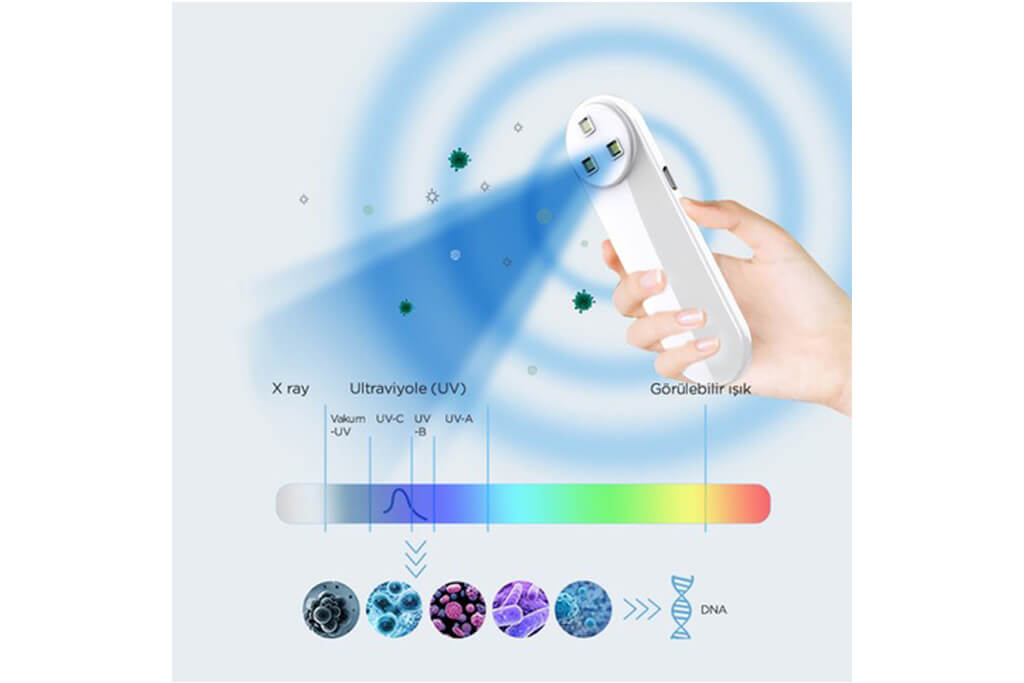 Dezenfektan Teknolojileri Pazarına 20 Yeni Ürün Yatırımı!