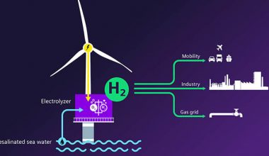 Siemens Gamesa ve Siemens Energy offshore yeşil hidrojen üretiminde yeni bir çağ başlatıyor