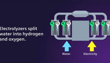 Sürdürülebilir hidrojen üretiminde yeni iş birliği: Siemens Energy ve Air Liquide güçlerini birleştiriyor