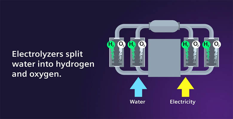 Sürdürülebilir hidrojen üretiminde yeni iş birliği: Siemens Energy ve Air Liquide güçlerini birleştiriyor