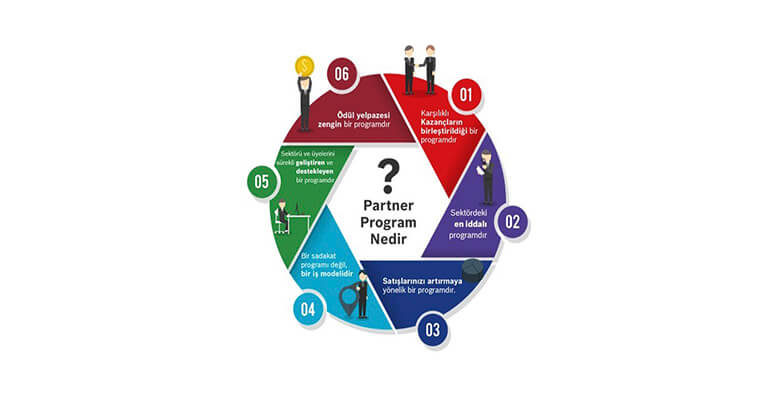 Bosch Partner Program’dan 3 Kat Puan Kampanyası