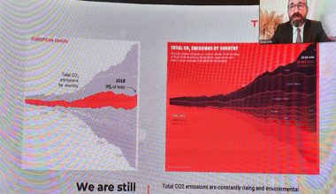 Türkonfed Dünya İklim Zirvesi’ne Katıldı